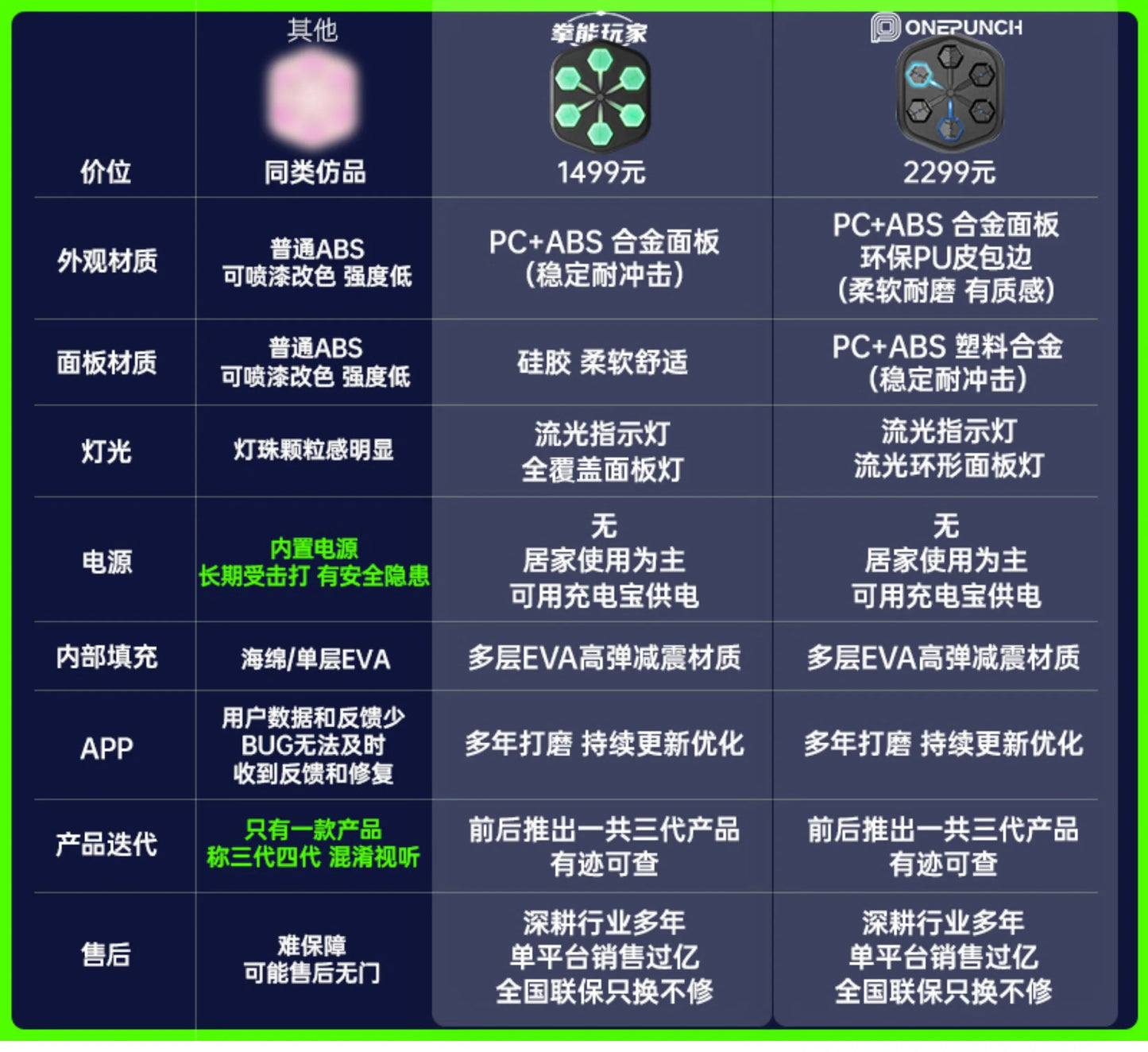 Third generation intelligent Bluetooth music boxing machine