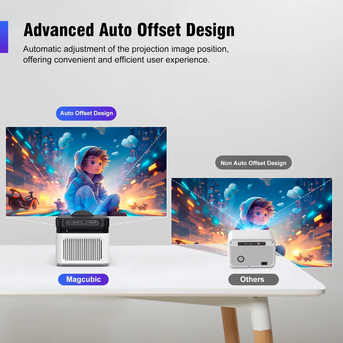 Magcubic 8K Ultra Short Throw Projector with Auto Offset 4K 1080P 900ANSI BT5.4 Electronic Focus WiFi6 AllwinnerH726 Voice HY450