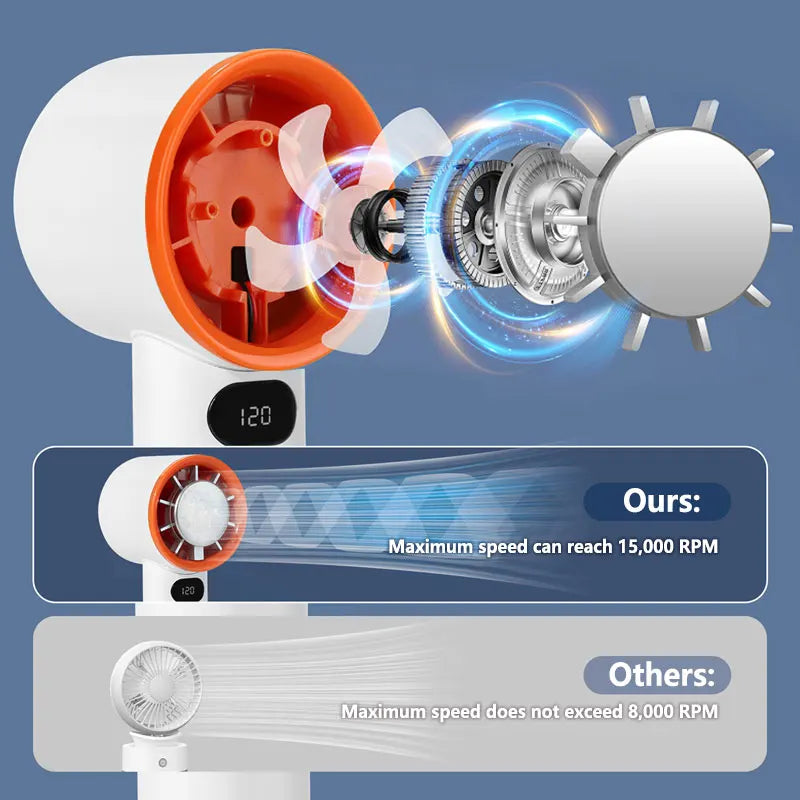 Xiaomi MIJIA Handheld Mini Fan Electric Hand Fans Ice Compress 120 High-Speed Cooling USB Rechargeable Portable Digital Display Vibely Store
