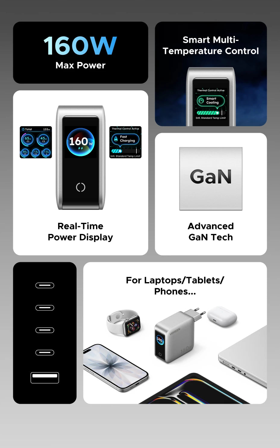 UGREEN 160W GaN Charger With Smart Display AVS PD 3.1 140W QC4.0 For MacbookPro Laptop iPhone 17 16 iPad Tablet SamsungS25 Ultra