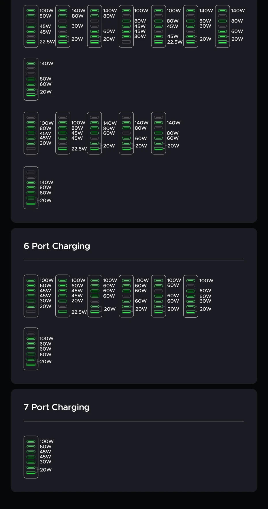 UGREEN 300W GaN Charger With Smart Display AVS PD 3.1 7 IN 1 Desktop Charging Station For MacBook Pro Laptop iPhone Samsung iPad