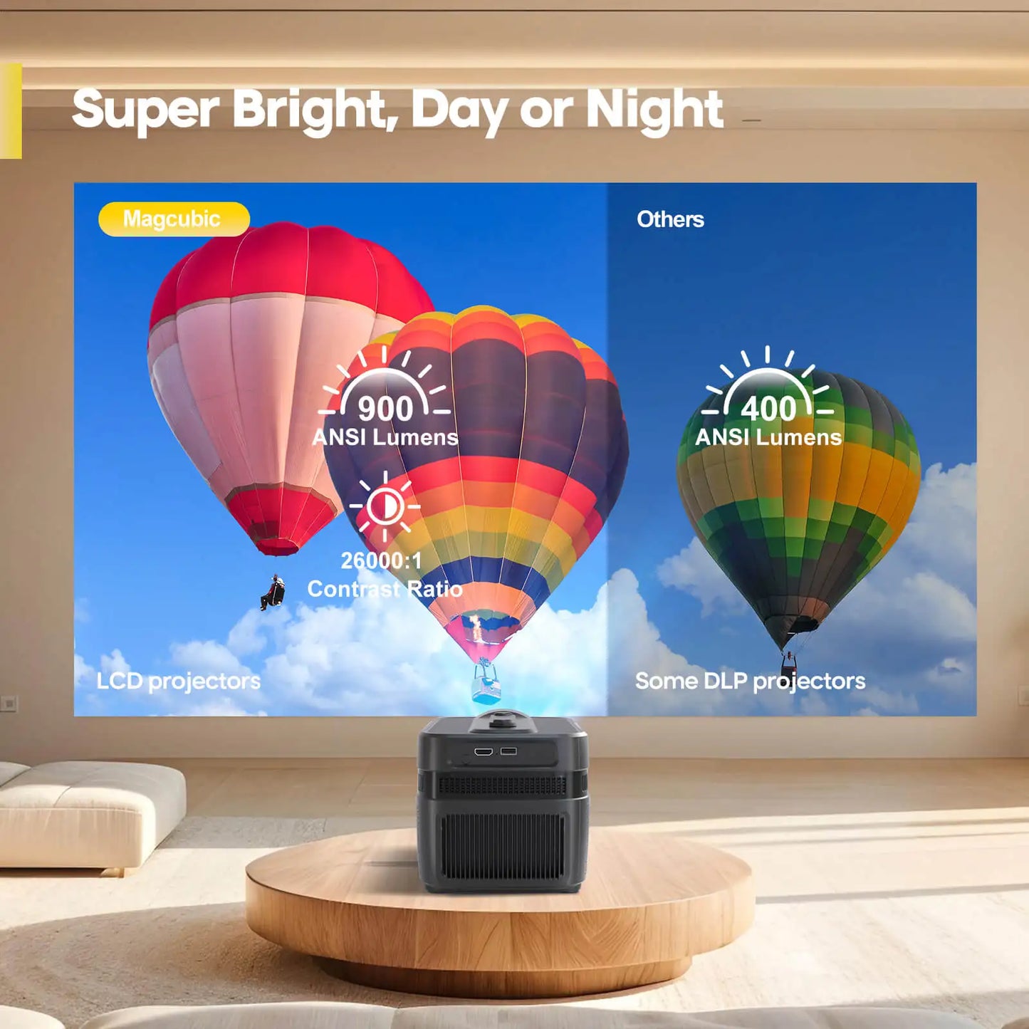 Magcubic 900ANSI HY450 C Auto Focus Projector 8K 1080P Ultra Short Throw Allwinner H726 BT5.4 Auto Offset Home Theater Voice