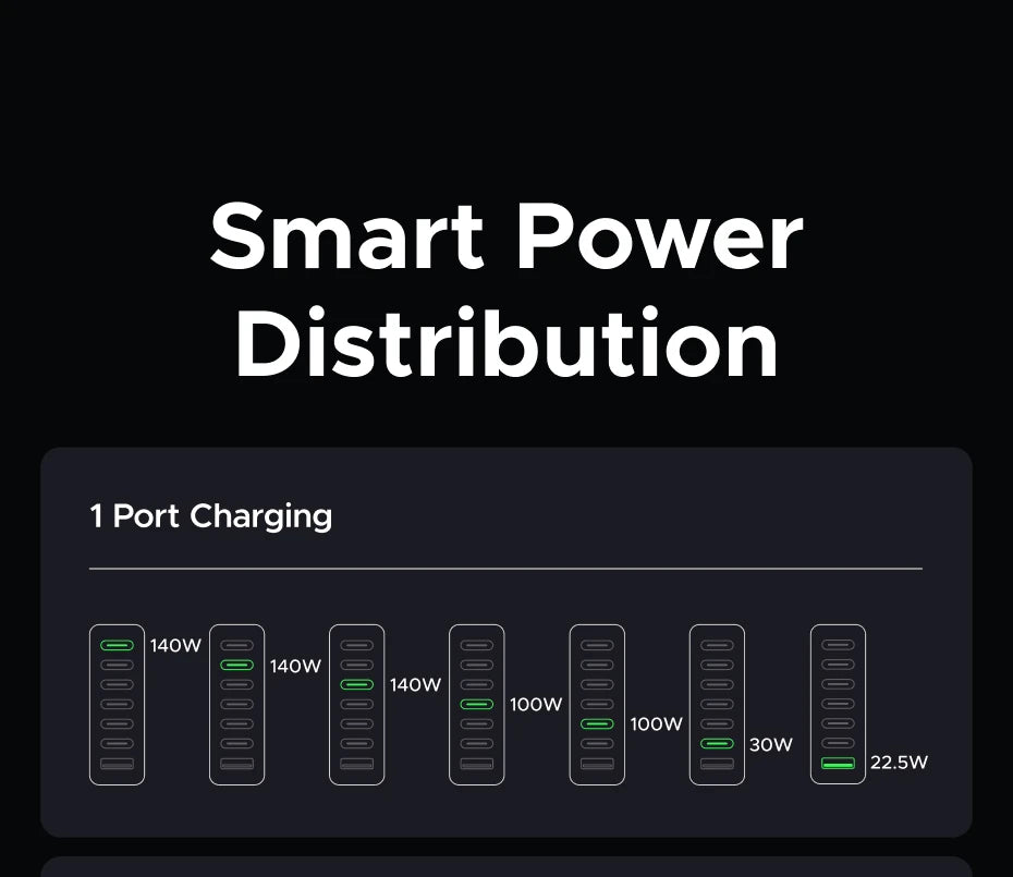 UGREEN 300W GaN Charger With Smart Display AVS PD 3.1 7 IN 1 Desktop Charging Station For MacBook Pro Laptop iPhone Samsung iPad