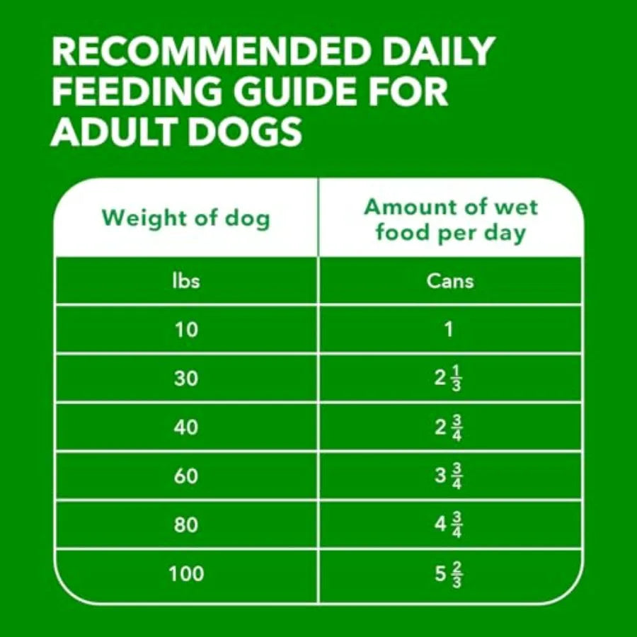 Proactive Health Senior Wet Dog Food, Classic Ground Dog Wet Food, Slow Cooked Chicken and Rice, 13 oz. Cans Pack of 12