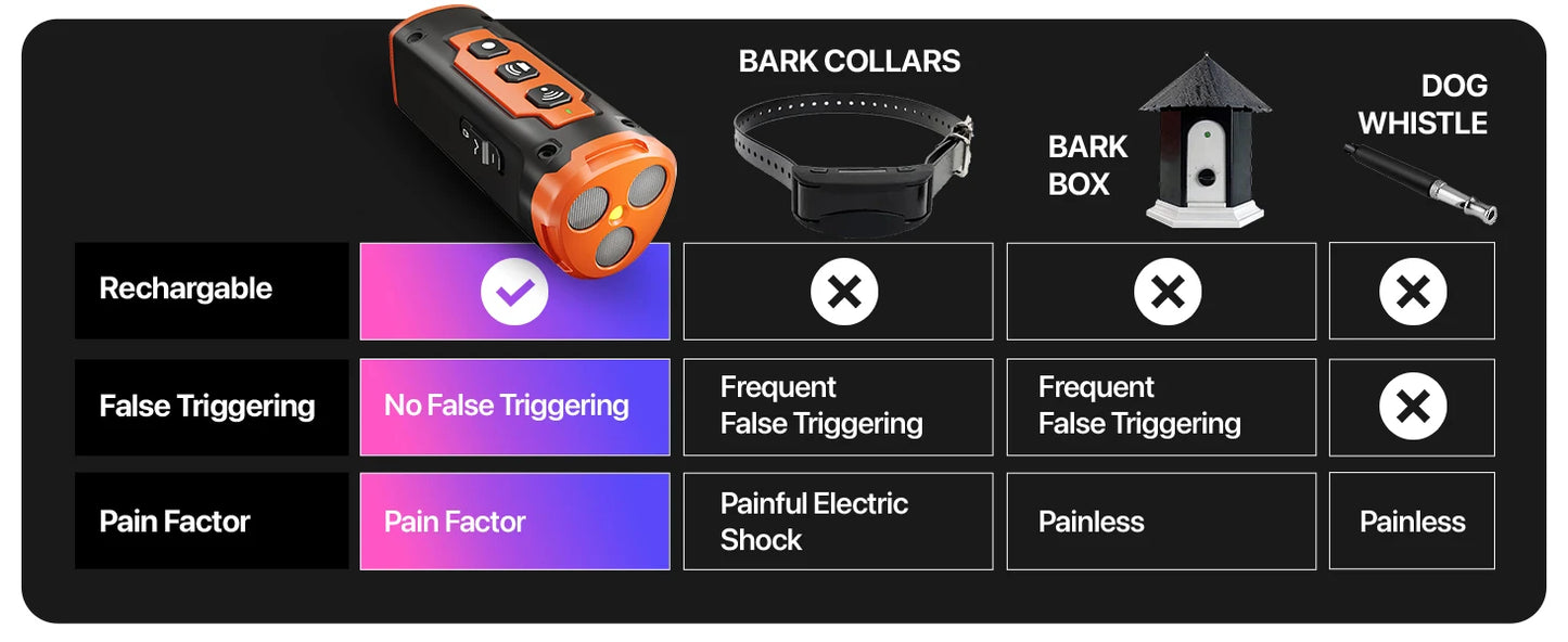 Rechargeable Ultrasonic Dog Training Device with LED